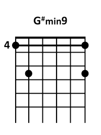 draw 3 - G# minor9 Chord